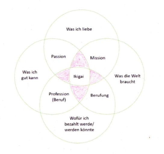 Ikigai (3) – die kleinen Fallen am Wegesrand